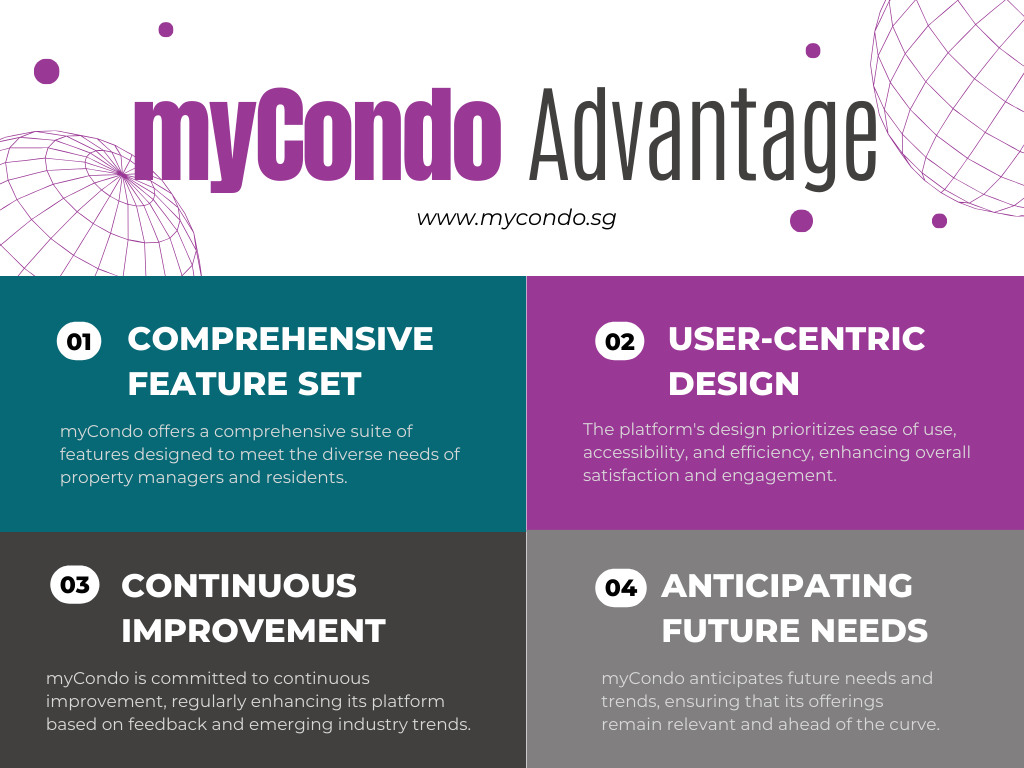 myCondo Advantage for Condo Management