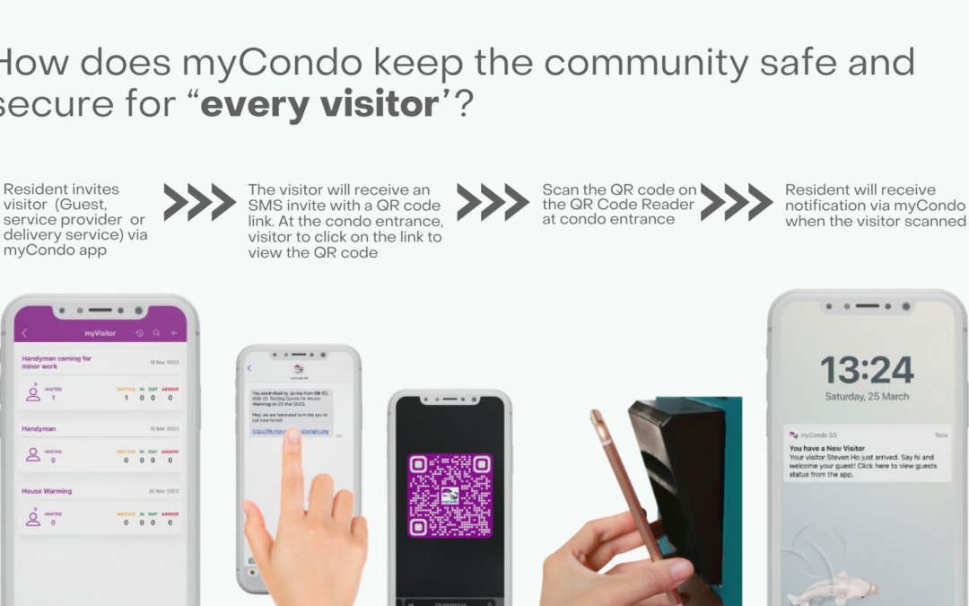 What is a Visitor Management System (VMS)? Complete Guide for Singapore Condos